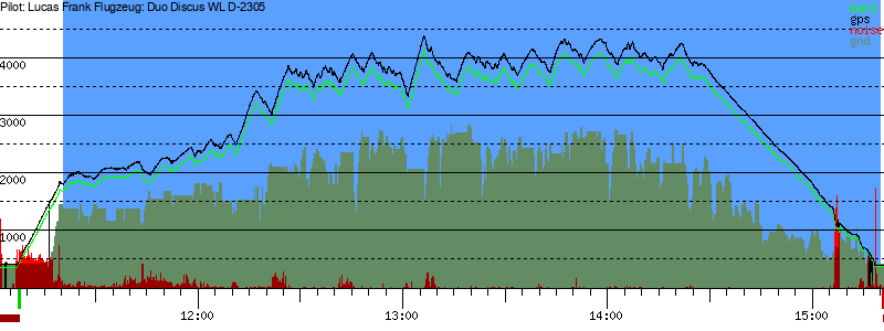 Barometer